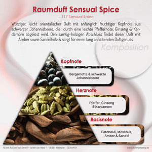 Duftpyramide Sensual Spice
