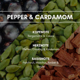 Raumduft "Pepper & Cardamom": Die frische Kopfnote aus Bergamotte und Cassis wird unterstützt durch eine leicht scharfe Pfeffernote und würzigem Kardamom. Den samtig holzigen Abschluss findet dieser Duft unter anderem mit Amber und Sandelholz.