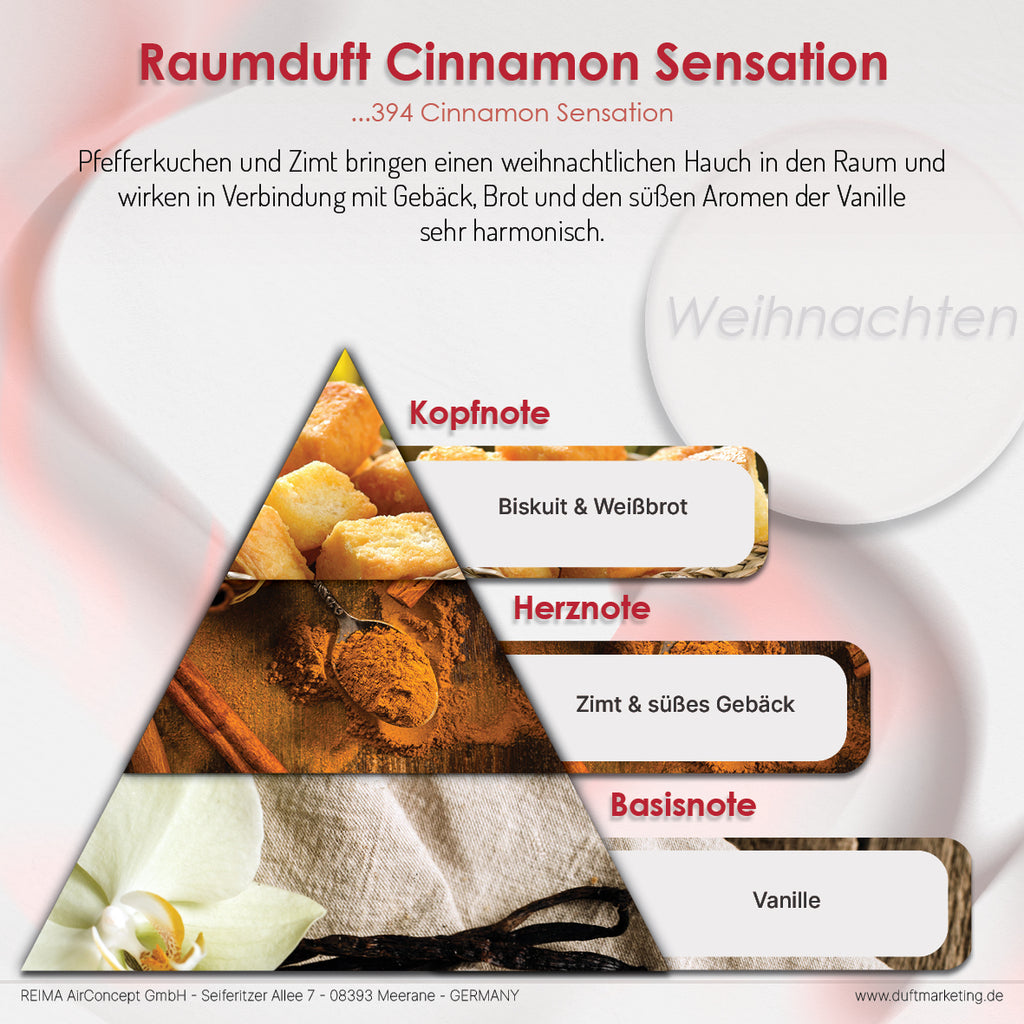 Duftpyramide Cinnamon Sensation